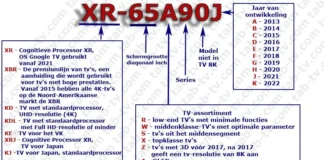 Sony TV modelnummer decodering, uitleg (2012-2024)
