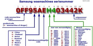 Samsung wasmachine serienummer 1990-2022 decoderen uitgelegd