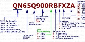 Samsung TV modellen per jaar 2002-2024 decoderen