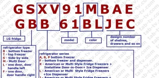 LG koelkast modelnummer decoderen, uitgelegd Europa 2017-2023