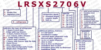 LG koelkast modelnummer decoderen, uitgelegd Verenigde Staten, Canada 2016-2022