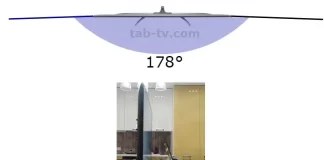 CR10 kijkhoek gemiddelde uitgelegd