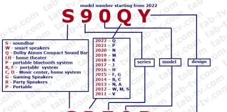 LG Audio systeem modelnummer decoderen, verklaard 2011-2022