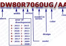 Samsung vaatwasser model nummer 2008-2022 vinden, betekenen, uitgelegd