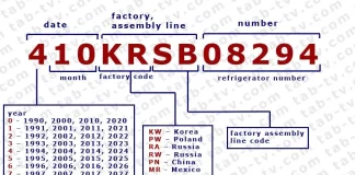Serienummer van LG-koelkast opzoeken, decoderen