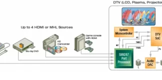 InstaPort (HDMI-snelwissel) uitgelegd