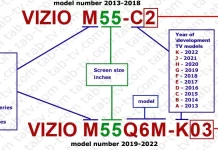 Vizio-tv-modelcodes ontcijferen (2013–2027)