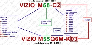 Vizio televisies 2013-2024, uitleg en modelnummer decodering.