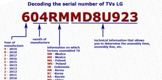 LG TV serienummer, SVC code decoder, 2000-2030 uitgelegd