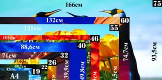 TV- en monitorgrootte, hoogte en breedte gebaseerd op schermdiagonaal