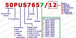 Philips TV-modelnummer per jaar 2012-2024 gedecodeerd