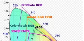 Kleurruimte Adobe RGB vs sRGB vs NTSC vs REC 2020 vs kleurmodel SMYK vergelijking uitgelegd