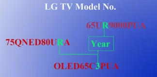 LG TV-modelnummer uitgelegd: LED, NanoCell, QNED OLED 2011-2024