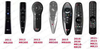 LG Magic Remote compatibiliteitslijst 2011-2024 jaar