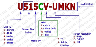 Sceptre TV modelnummer decoder, modellen per jaar