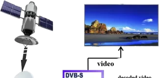 CI+ slot op tv: waarom heb je het nodig