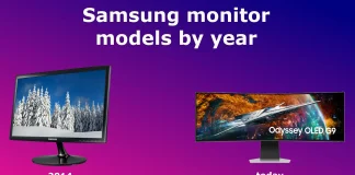 Samsung-monitormodellen per jaar