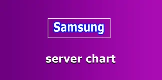 Lijst van Samsung advertentieservers