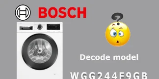 Structuur van het modelnummer van Bosch wasmachines 2014-2024