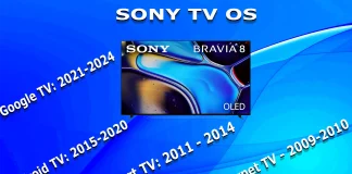 Sony TV-besturingssysteem per jaar