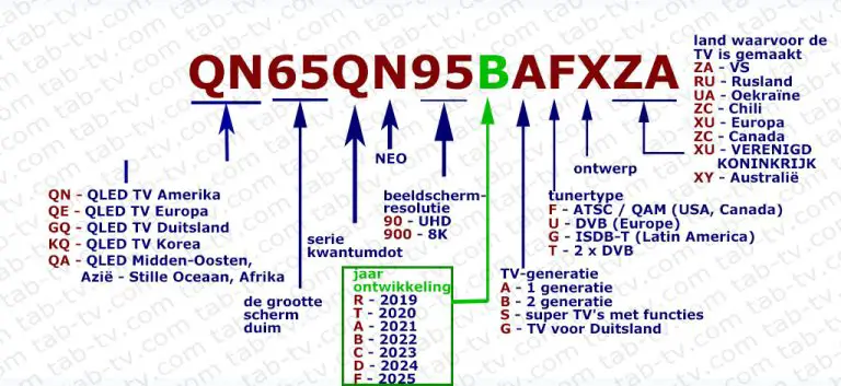 Samsung Tv Model Code Samsung-tv-modellen 2002–2025, uitleg van het modelnummer | nl.tab-tv