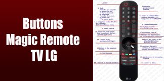 LG TV-afstandsbedieningsfuncties (Magic remote) 2016-2025