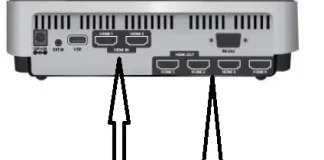 HDMI 2ea, HDMI 2ea, 3ea, HDMI 4ea, USB 1ea, 2ea, 3ea, 4ea – uitleg
