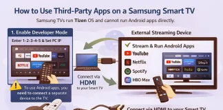 Hoe je apps van derden gebruikt op een Samsung Smart TV