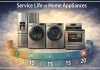 Levensduur van huishoudelijke apparaten