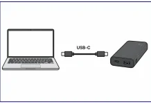 Power Delivery (PD)- en Quick Charge (QC)-technologieën voor apparaten