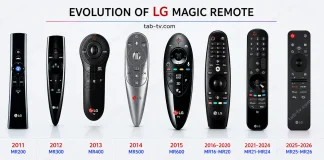 LG Magic Remote compatibiliteitslijst 2011–2026
