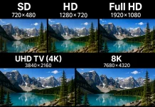 TV-resolutie SD, HD, Full HD, UHD TV (4K), 8K