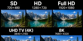 TV-resolutie SD, HD, Full HD, UHD TV (4K), 8K