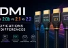 HDMI 2.0 vs 2.0b vs 2.1 vs 2.2: specificaties en verschillen