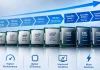 Vergelijkingstabel van Intel Core-processors per generatie
