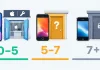 Vintage- en verouderde Apple-producten en de betekenis van hun status